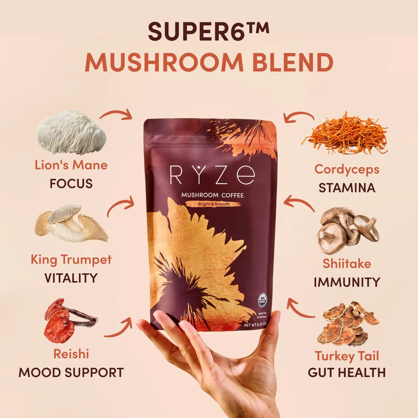 SUPER6 Mushroom Blend